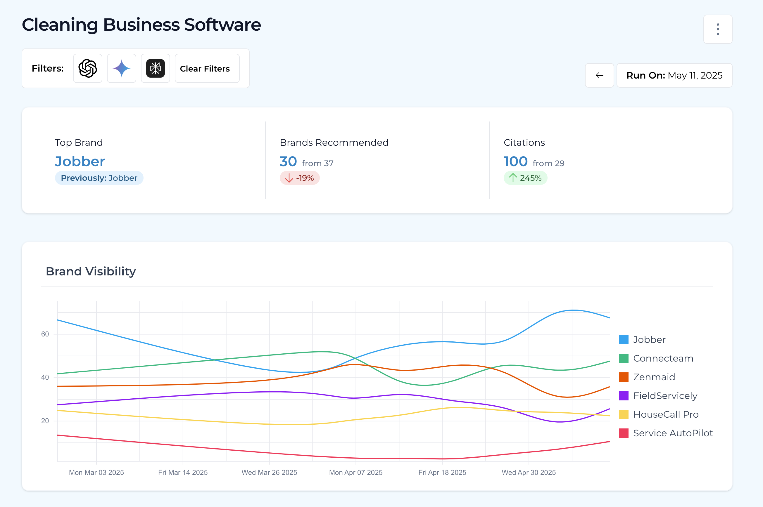 AI Brand Rank Dashboard showing brand ranking in AI recommendations